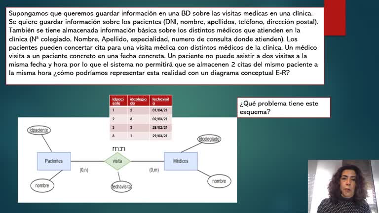 Tema 2: Caso Cita Médica