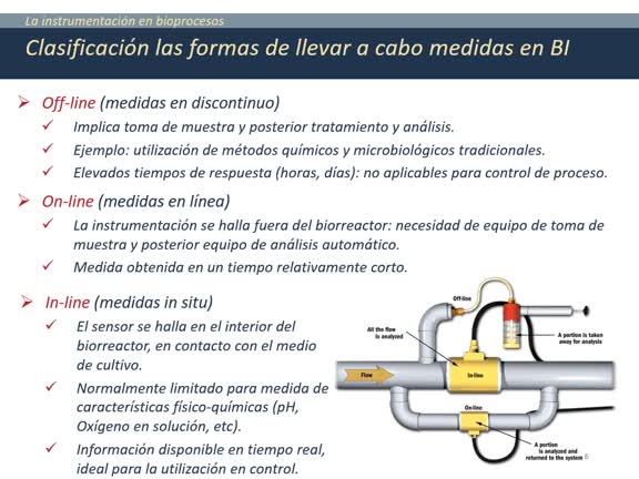 3b_1_ Instrumentacion en bioprocesos