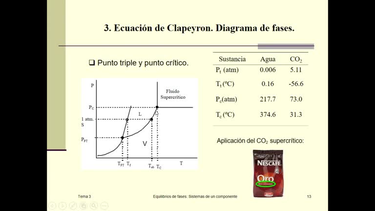 09 Tema 3 de presión de vapor a Clausius-Clapeyron