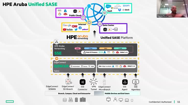 Webinar HPE: Prepárate para la Directiva NIS2