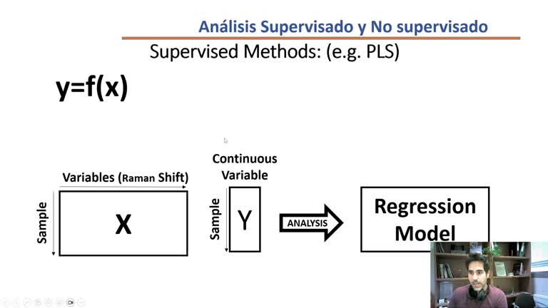 U03: Métodos No Supervisados (I)