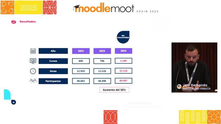 MoodleMoot UV 2025. Wemove: creación de un ecosistema tecnológico.