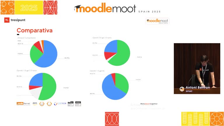 MoodleMoot UV 2025. Emociones en el aula virtual: Midiendo el sentimiento en Moodle.