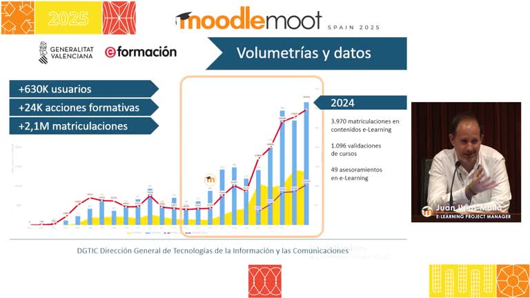 MoodleMoot UV 2025. eFormación: proyecto online de formación de la Generalitat Valenciana.