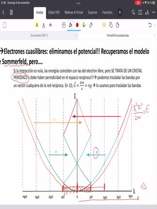 8.1ModeloredVacia_1D