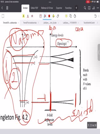 8.5TightBinding_propiedades1