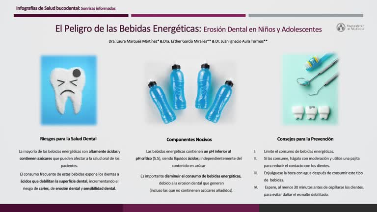 El Peligro de las Bebidas Energéticas: Erosión Dental en Niños y Adolescentes