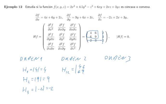 Convexidad de funciones