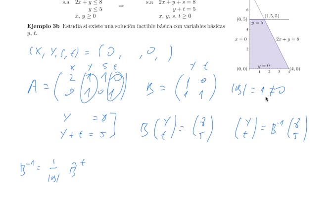 Soluciones factibles básicas