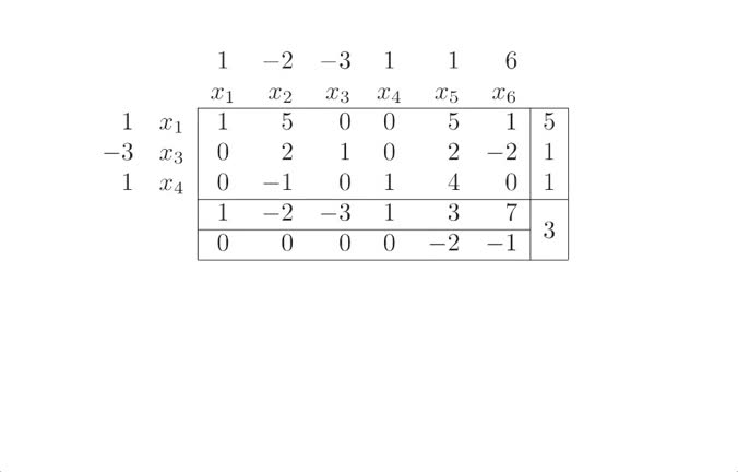 Tablas finales de símplex