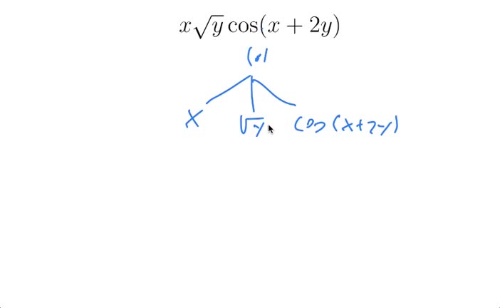 Descomposición de expresiones algebraicas