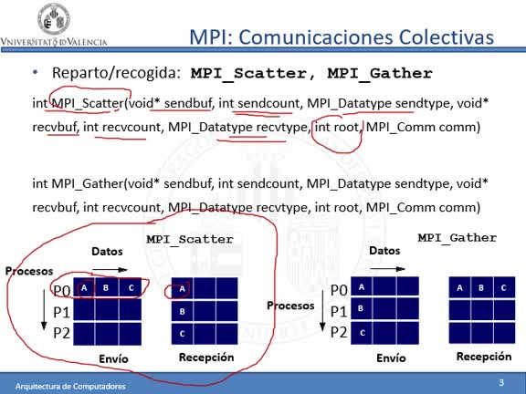 VT1_mpi_colectivas