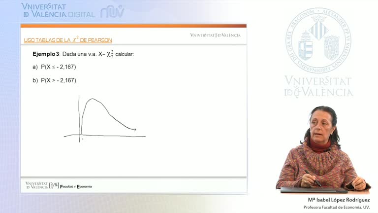 Uso de las tablas de la distribución chi-dos de Pearson